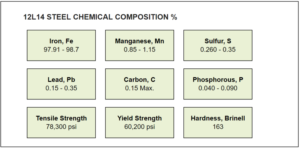 material-specs-mild-steel | Zero Leak